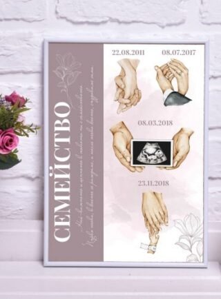 Персонализиран постер с важни дати